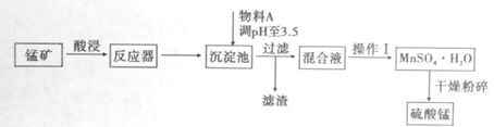 酸类与锰矿渣的利用