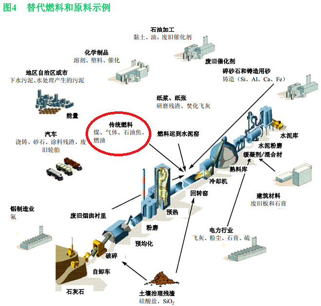 木偶与锰矿渣的利用