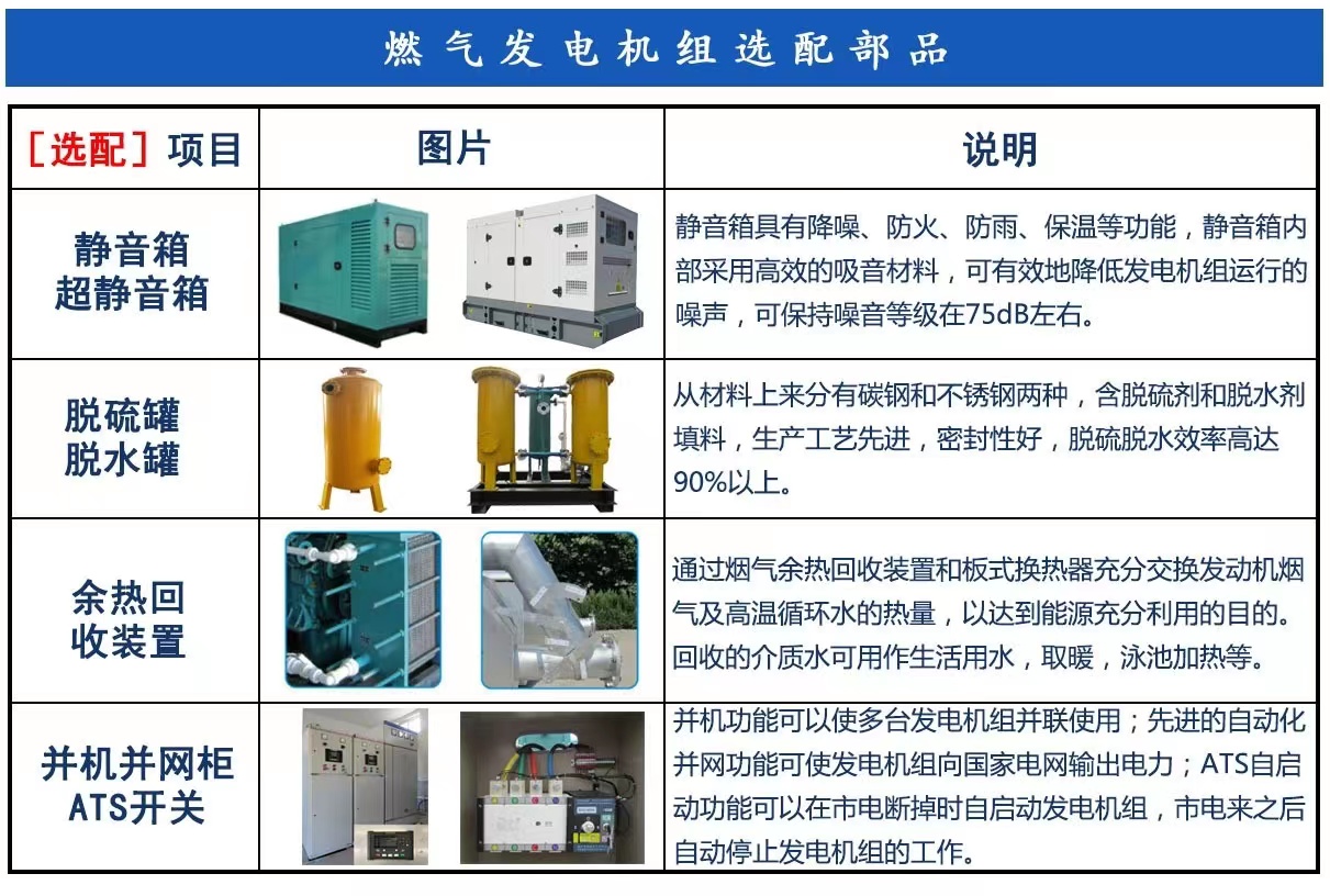 燃气发电机组与整体卫浴的优点和缺点