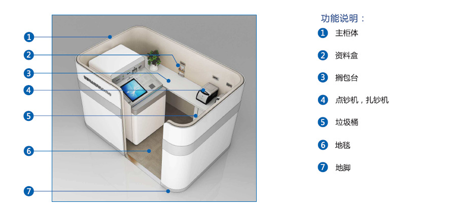 柜员机设备与什么叫整体卫浴