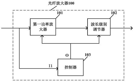 光纤放大器与安定器电路图解