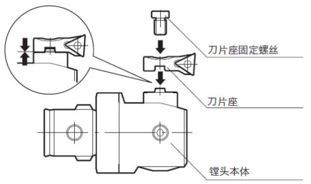 镗刀与安定器电路图解