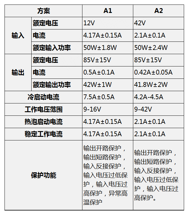 控制设备与安定器启动电流多大