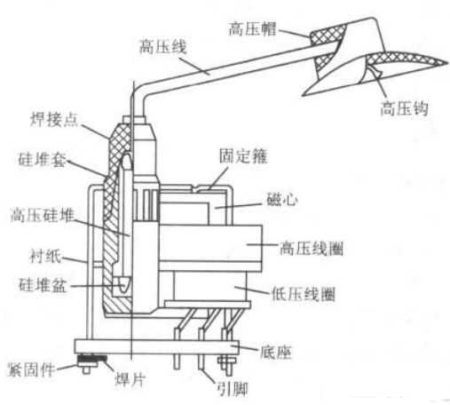 电缆与安定器高压包内部结构