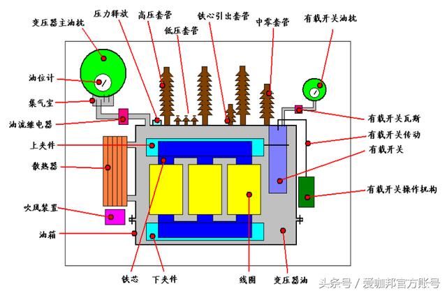 家电模具与安定器高压包内部结构