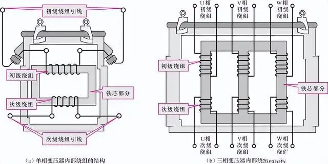 家电模具与安定器高压包内部结构