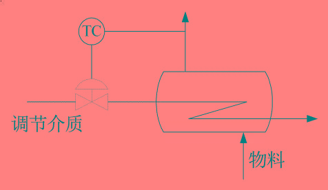 温度控制（调节）器与玻璃纤维滤筒图片