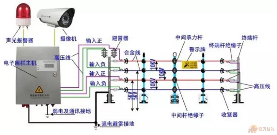 纺织器材与红外线栅栏报警原理图