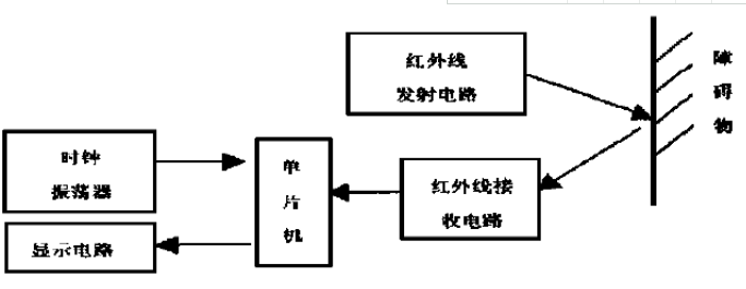 纺织器材与红外线栅栏报警原理图