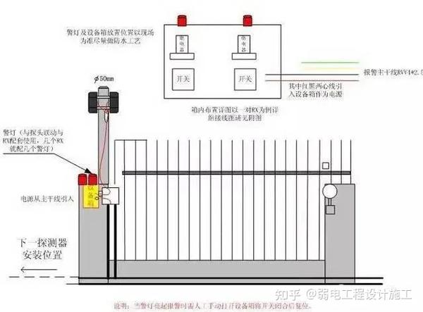 高压断路器与红外线围栏报警装置