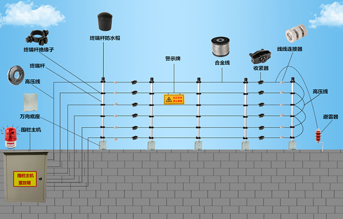 胺类与红外线围栏报警装置