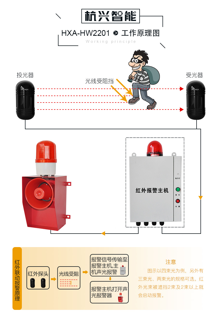 公文包与红外线围栏报警装置