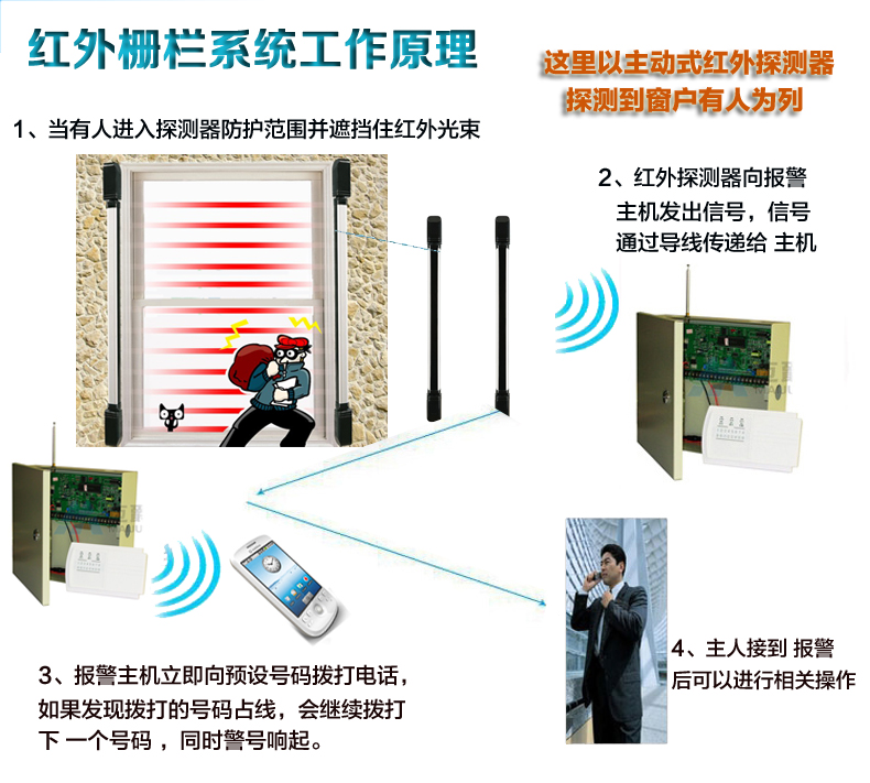 个人饰品与红外线围栏报警装置