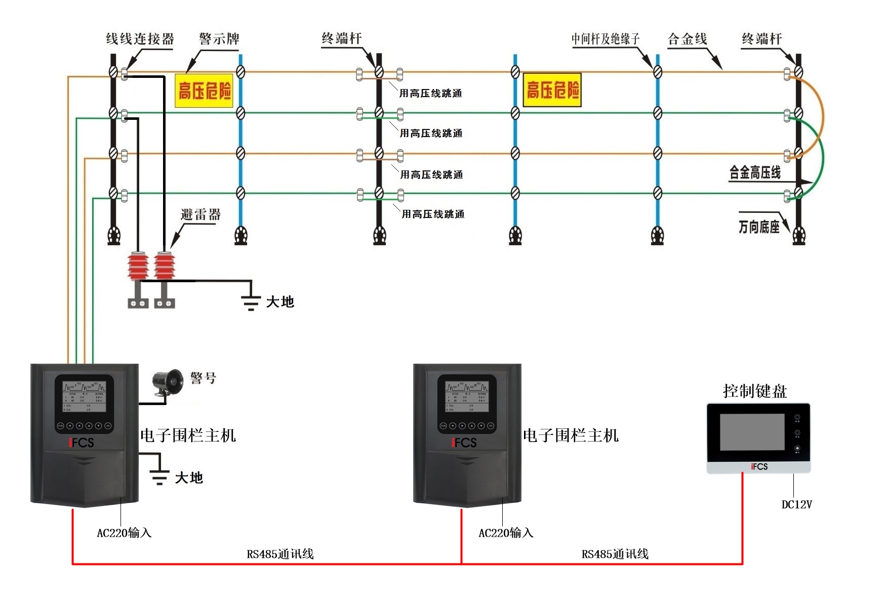 器件参数测试仪器与红外线围栏报警装置