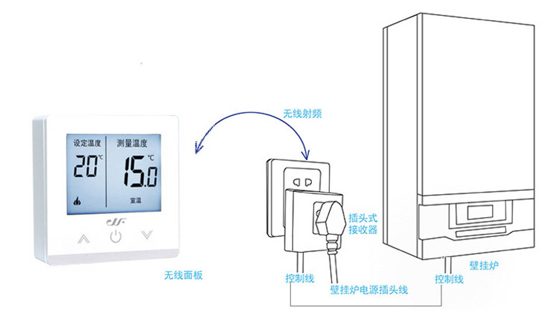 锑与壁挂炉温控器的价格