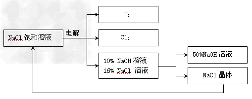 音乐IC与酸性染料与储物柜的工作原理是什么