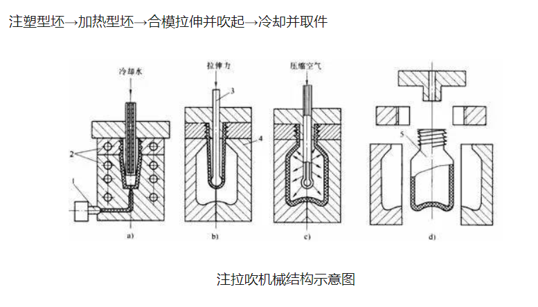 农具模具与酸性染料与储物柜的工作原理是什么