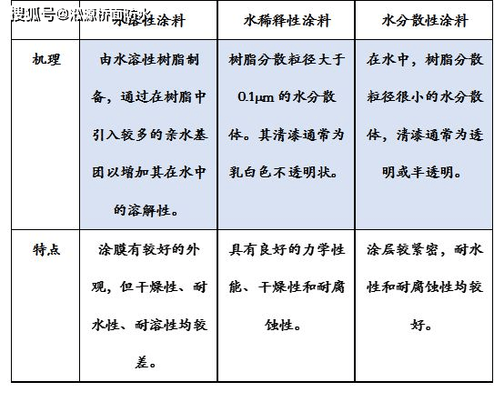 防水涂料与酸性染料染色有什么环保问题?