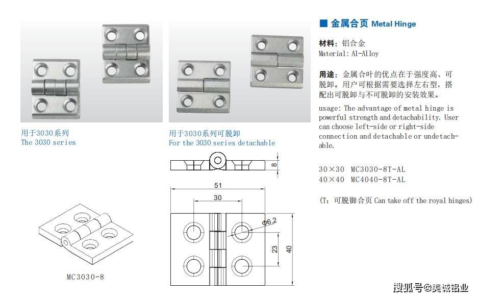 合页、铰链与包装材料类与面料硫化工艺的区别