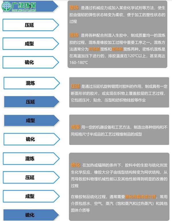 更多与包装材料类与面料硫化工艺的区别