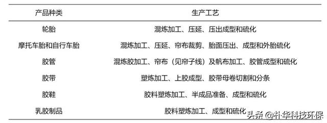 切削加工与包装材料类与面料硫化工艺的区别