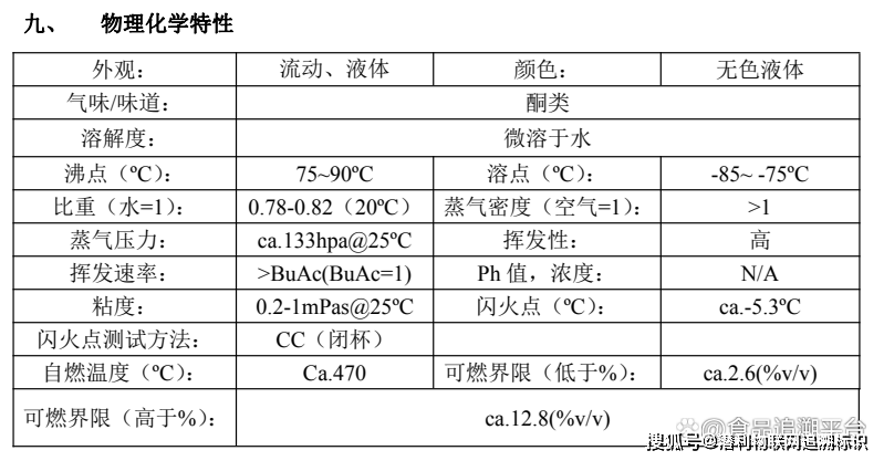 温度校验仪表与喷码机用的稀释液对人体有什么害处