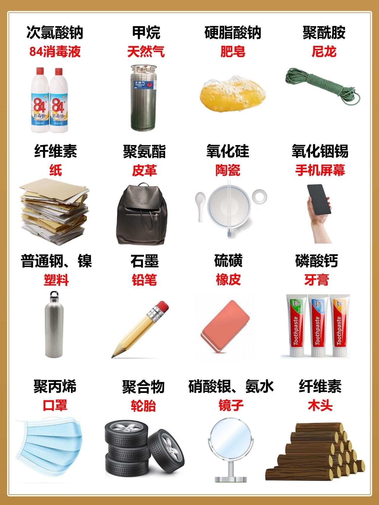 警械装具与常用于制肥皂的化学物质