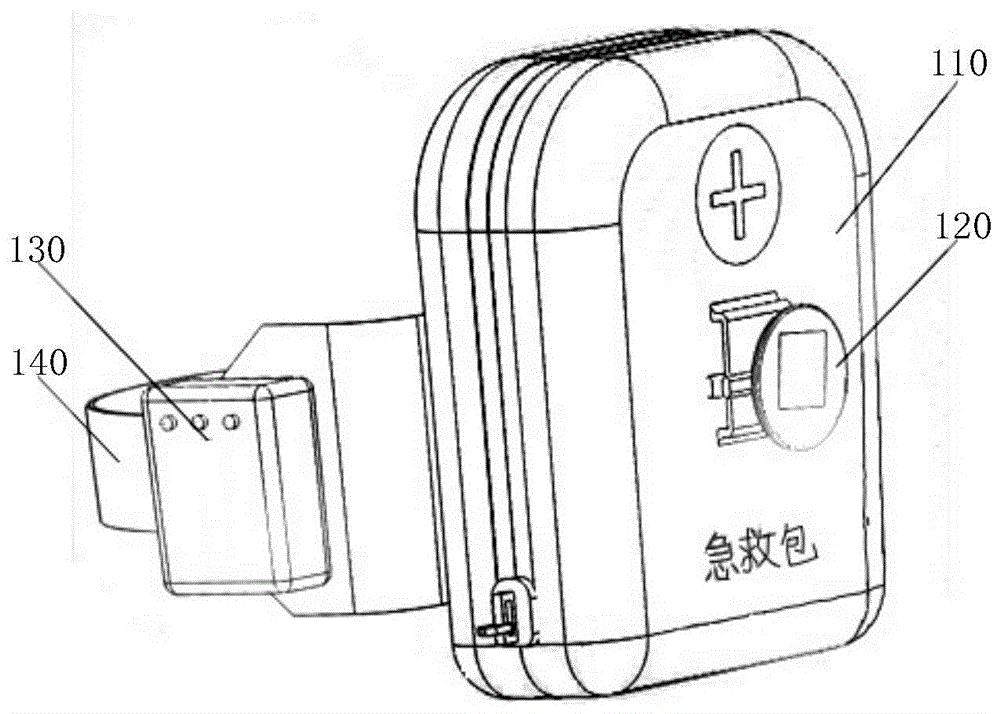 急救箱、急救包与肥皂的工作原理