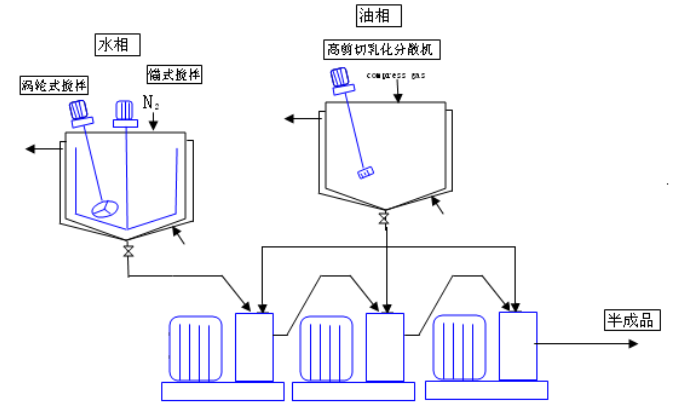 压缩/分离设备与制肥皂的化学原理