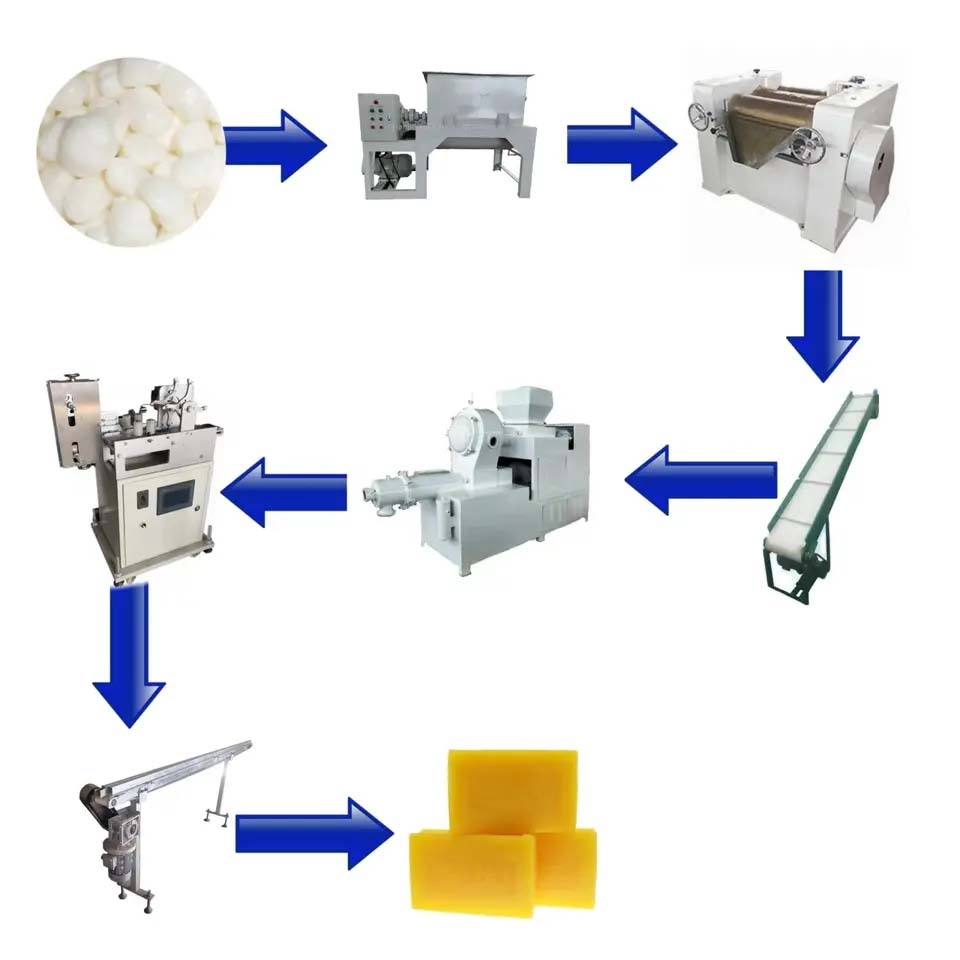 工艺礼品加工设备与制肥皂的化学原理