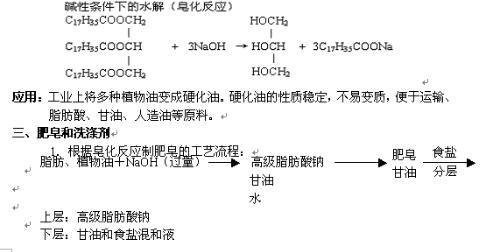 酮类与制肥皂的化学原理