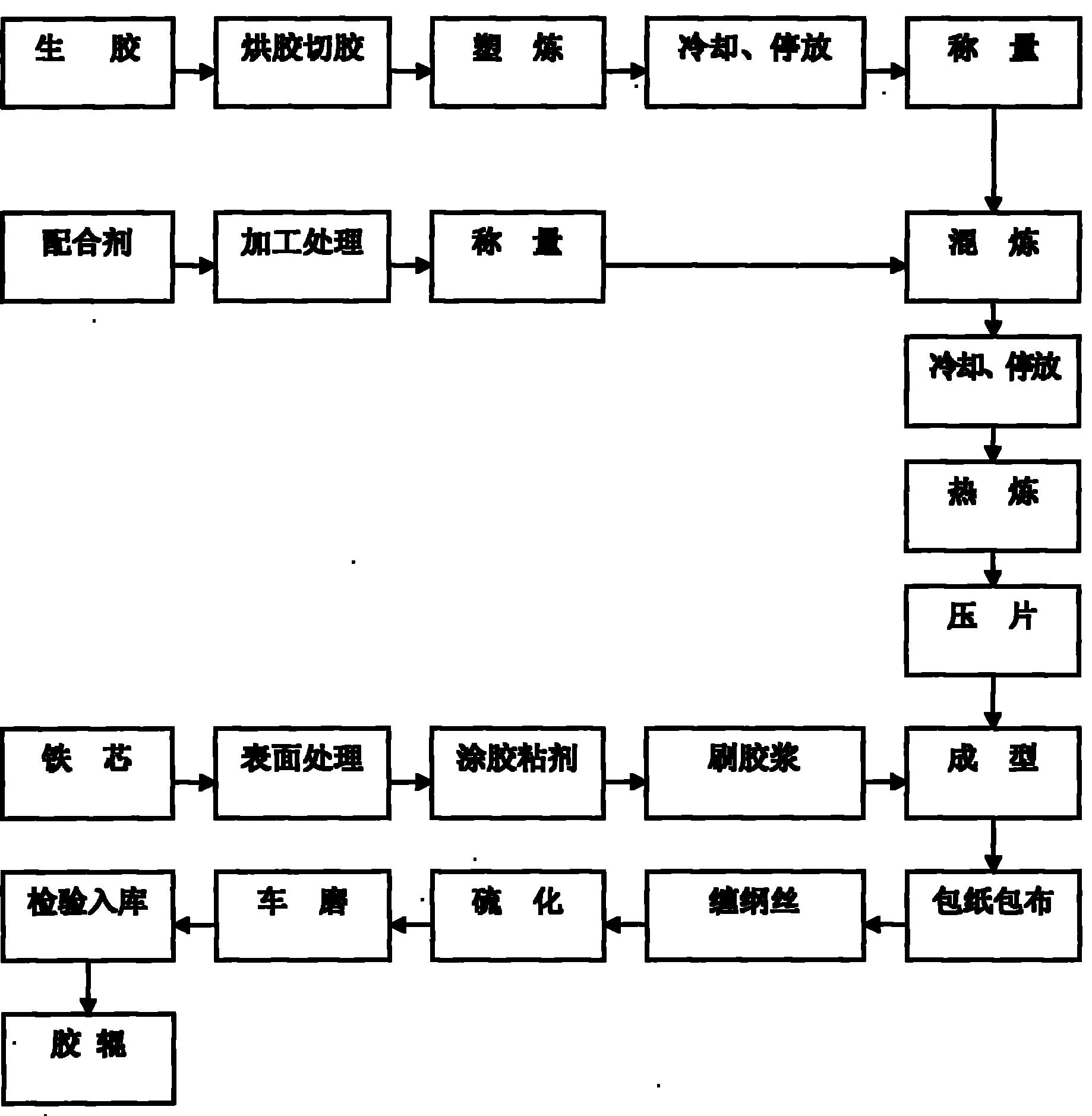 冶金辅料与氯丁橡胶混炼工艺