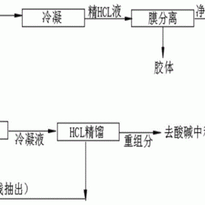 电子元件生产与检测设备与氯丁橡胶混炼工艺