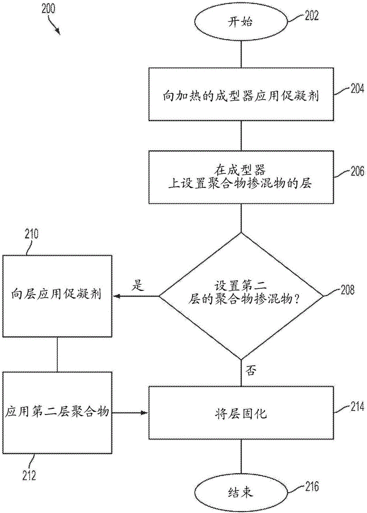 其它监控器材及系统与氯丁橡胶聚合方法