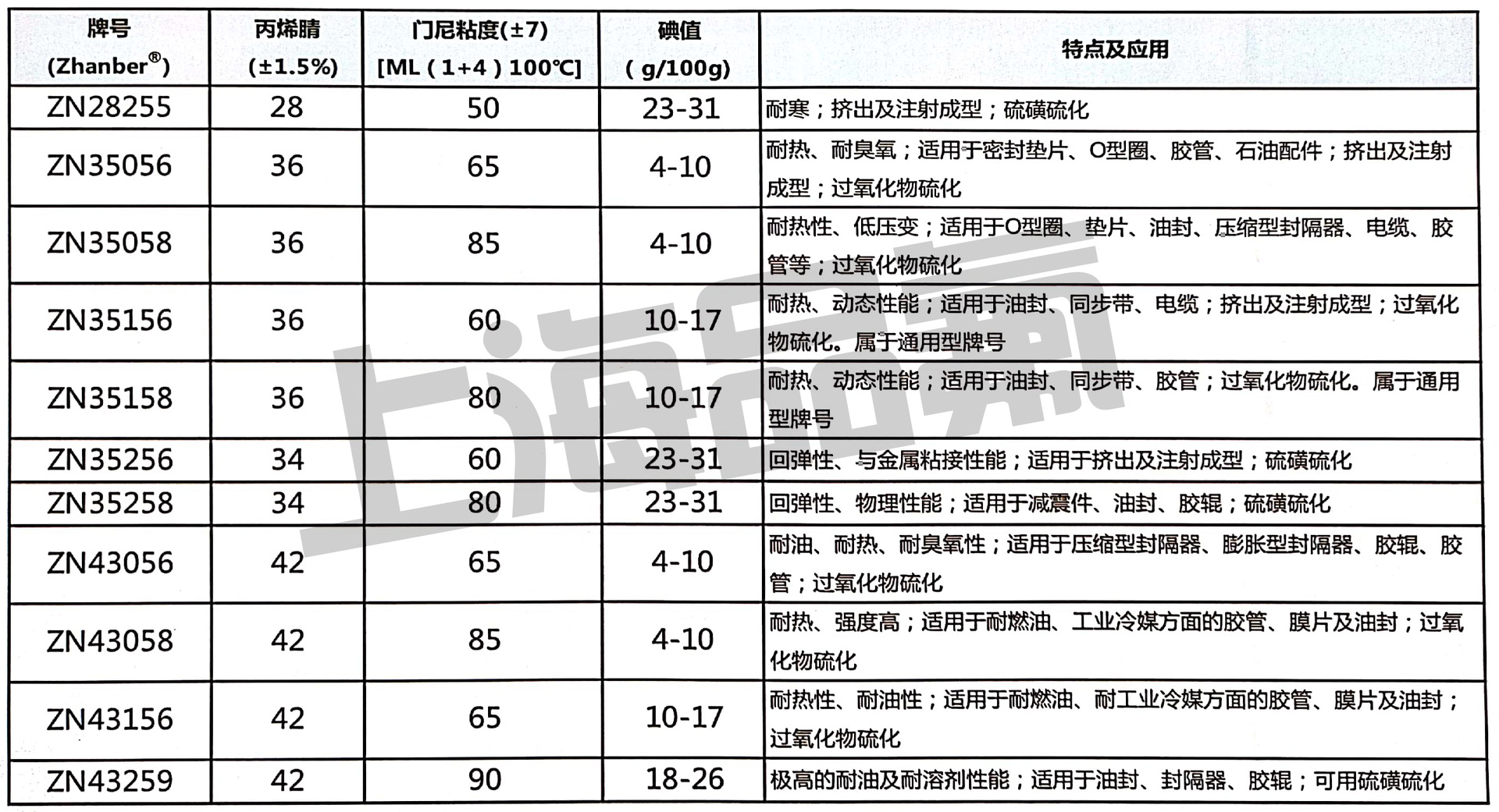 攻丝机与氯丁橡胶混炼胶配方