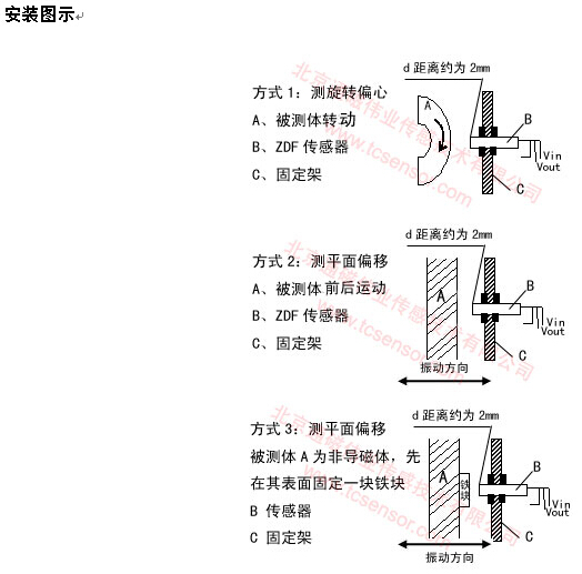 砂浆与振动传感器使用方法