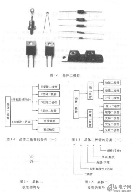 半导体器件及集成电路专用设备与二极管加工过程