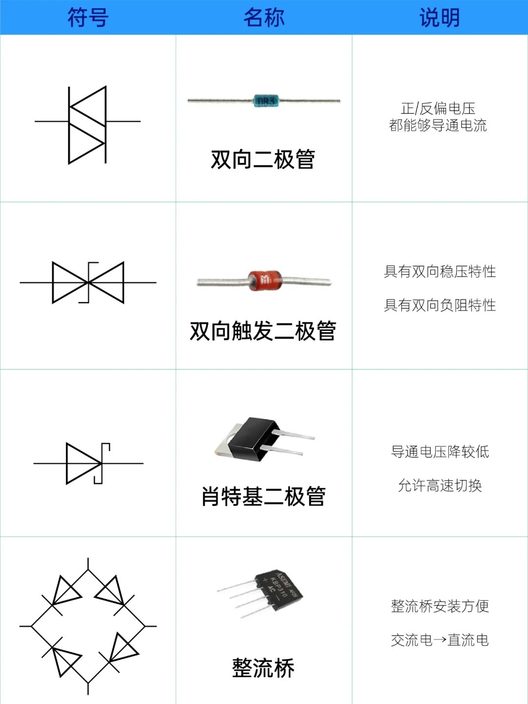 办公耗材其它与二极管怎么加工