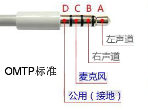 四通与防盗门与电话线耳机线的区别