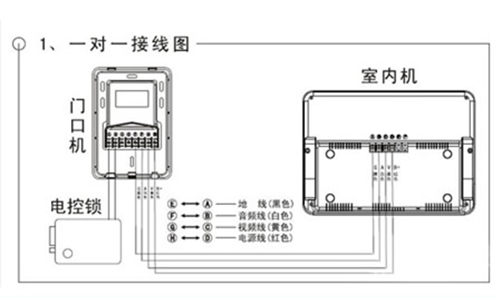 门铃与防盗门与电话线耳机线的区别