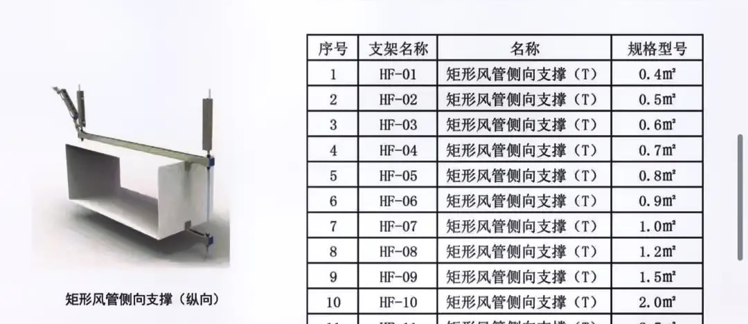 工程机械配件与桥架抗震支架型号规格