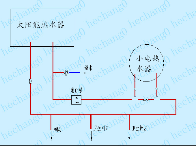 镜头与包装用品与太阳能和热水器怎么接一起