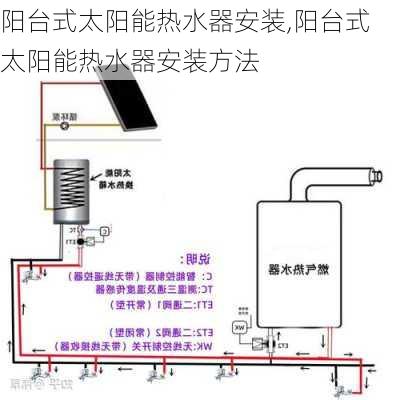 冷热水系统与阳台太阳能怎么包装