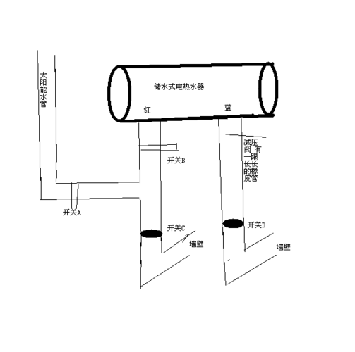 工程施工与包装用品与太阳能和热水器怎么接连