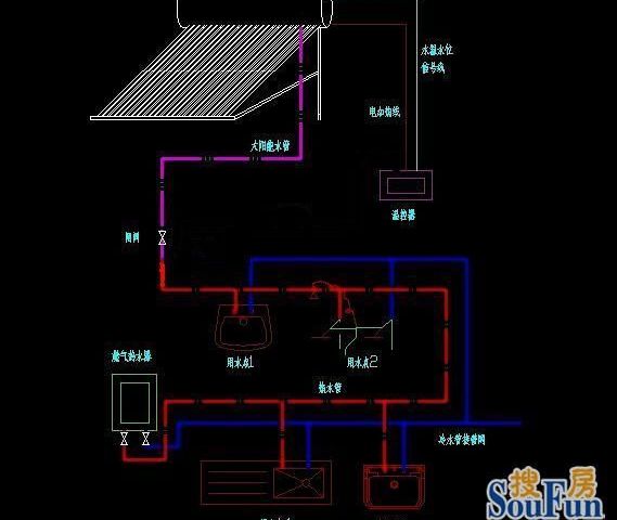 工程施工与包装用品与太阳能和热水器怎么接连