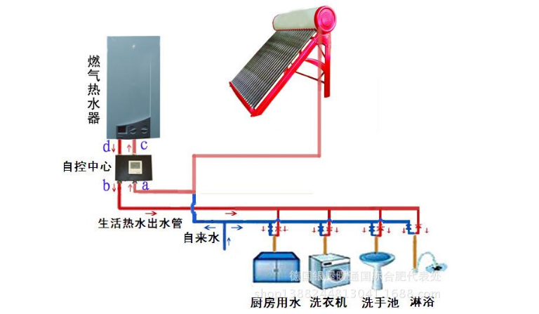 家用玻璃、金属制品与包装用品与太阳能和热水器怎么接连