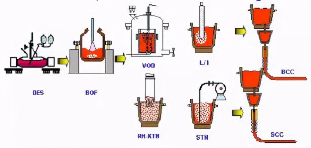 冶炼设备与标本制作的材料