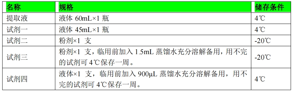 其它棋牌与标本液的配制