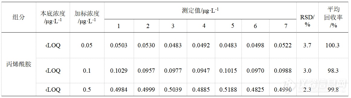 铁丝网与标本液的配制