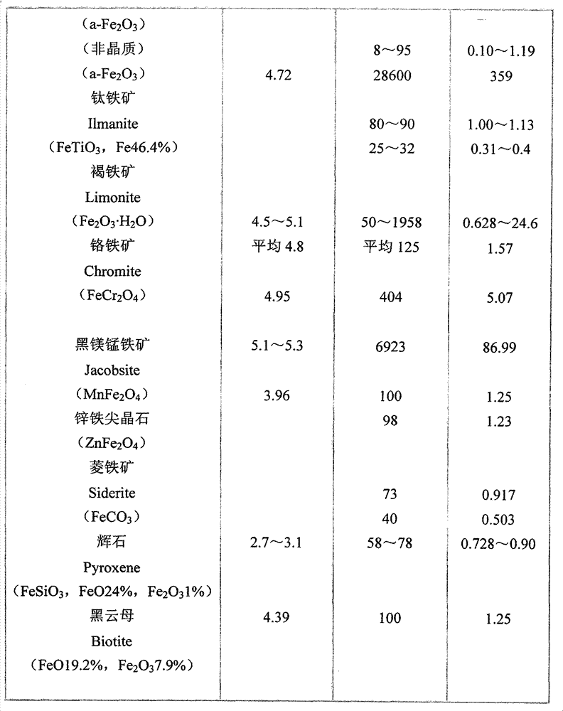 百分表与镍铬与软锰矿化学组成的区别